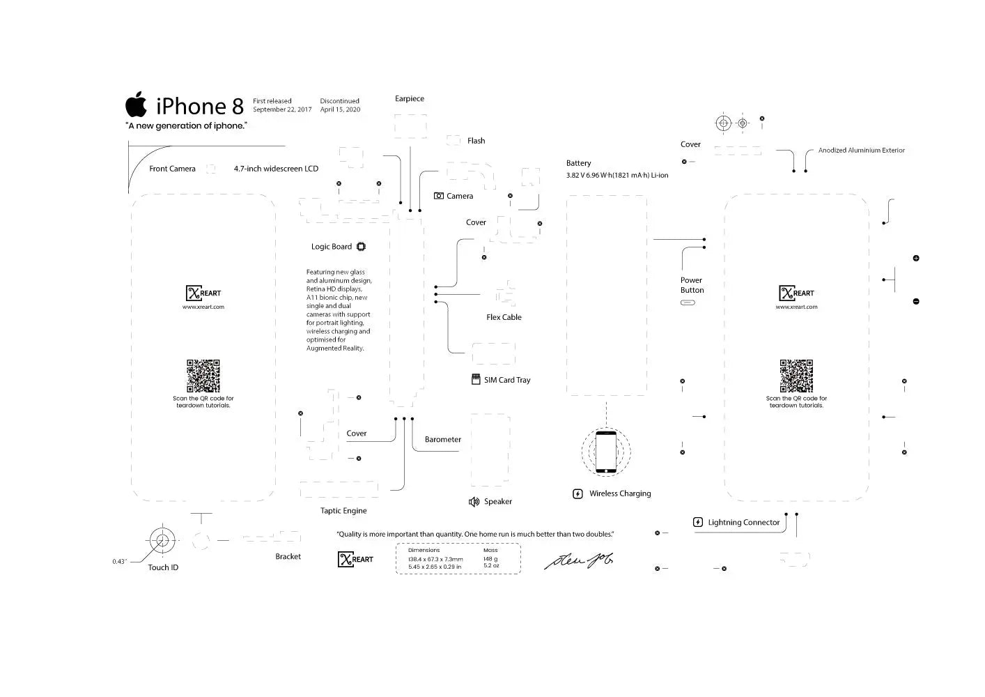 iPhone 1,3G,3GS,6S,7,8, teardown layout template PDF format(Digital Download File) - Xreart