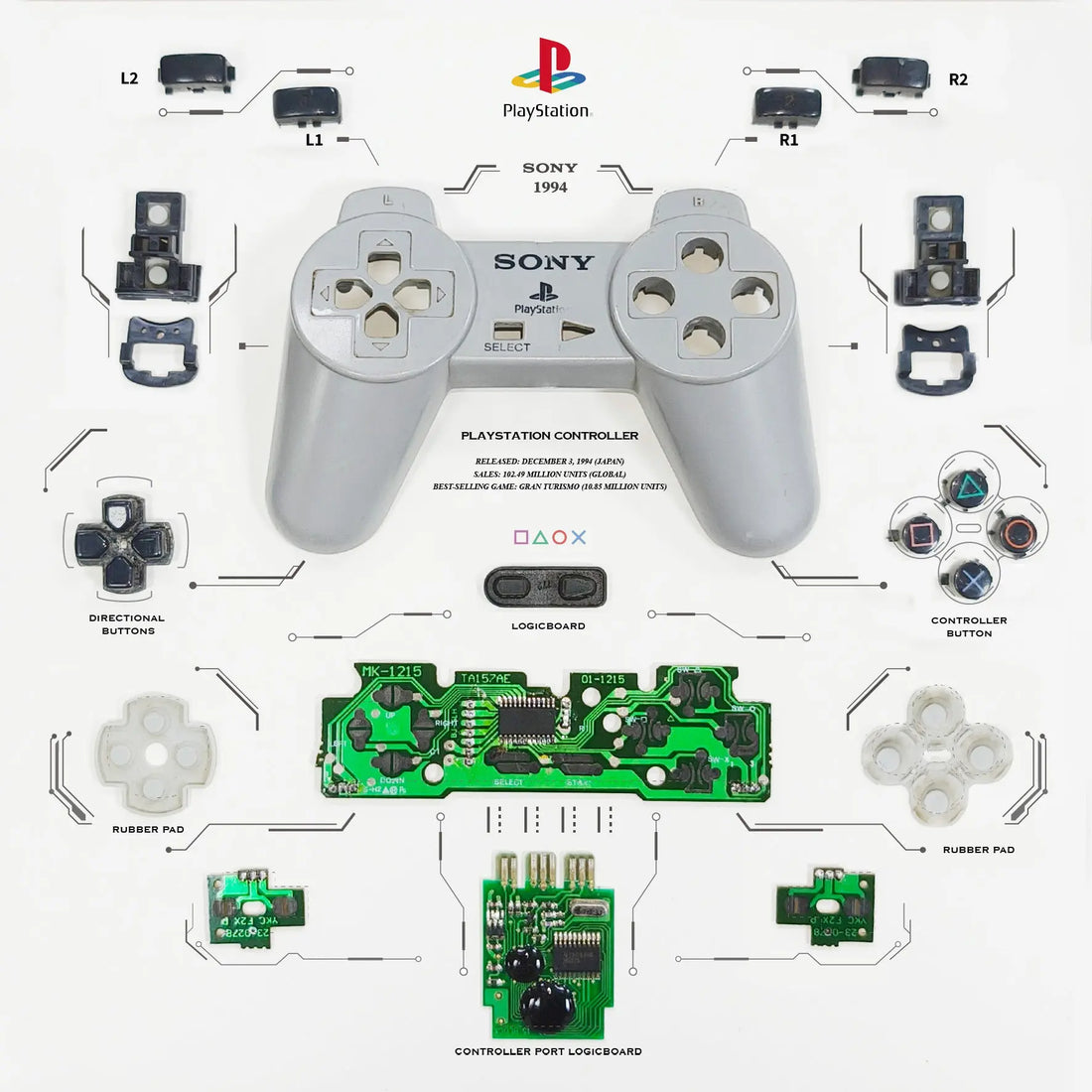 PlayStation PS1 Controller Disassembled Template PDF  (Digital Download ) XreArt Studio 