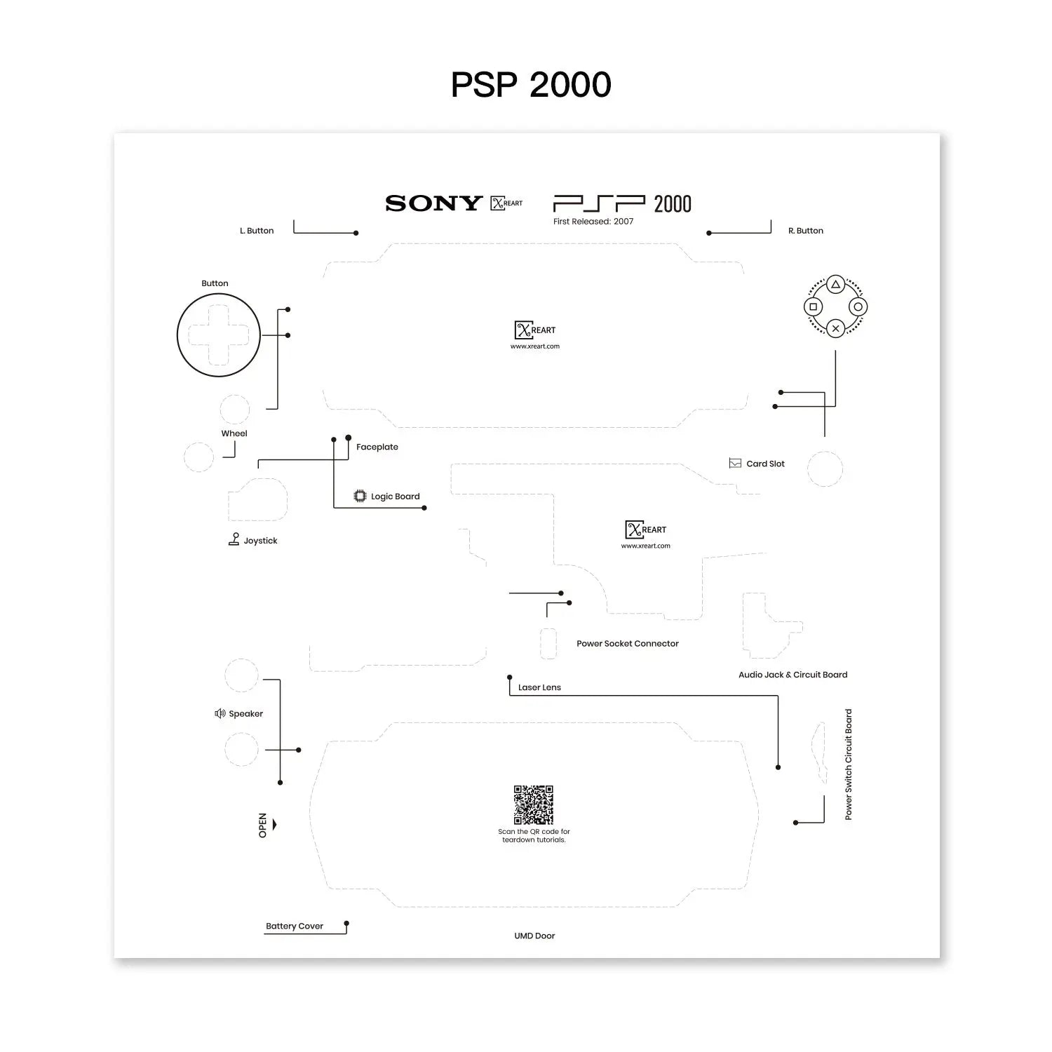Sony PSP1000 & PSP2000 Disassembly Layout Template PDF (Digital
