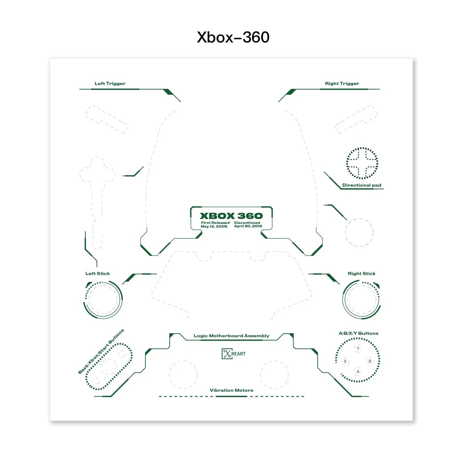 Microsoft Xbox 360 Layout Template PDF Download XreArt Studio 
