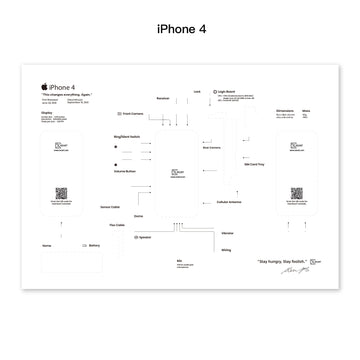 iPhone 4 Deconstruction Template PDF Download (Digital Download)