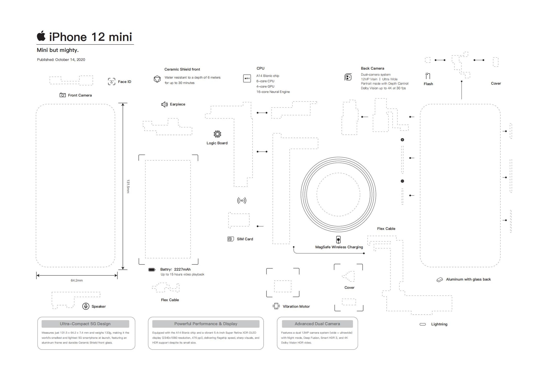 iPhone 12 mini Teardown Template PDF Digital Download