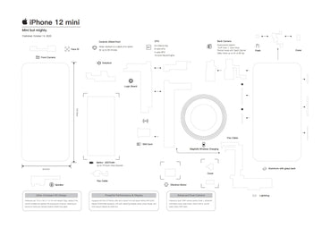 iPhone 12 mini Teardown Template PDF Digital Download