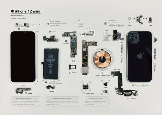iPhone 12 mini Teardown Template PDF Digital Download