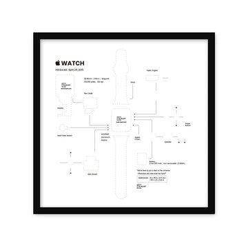 DIY Applewatch Teardown Template Framed - Xreart