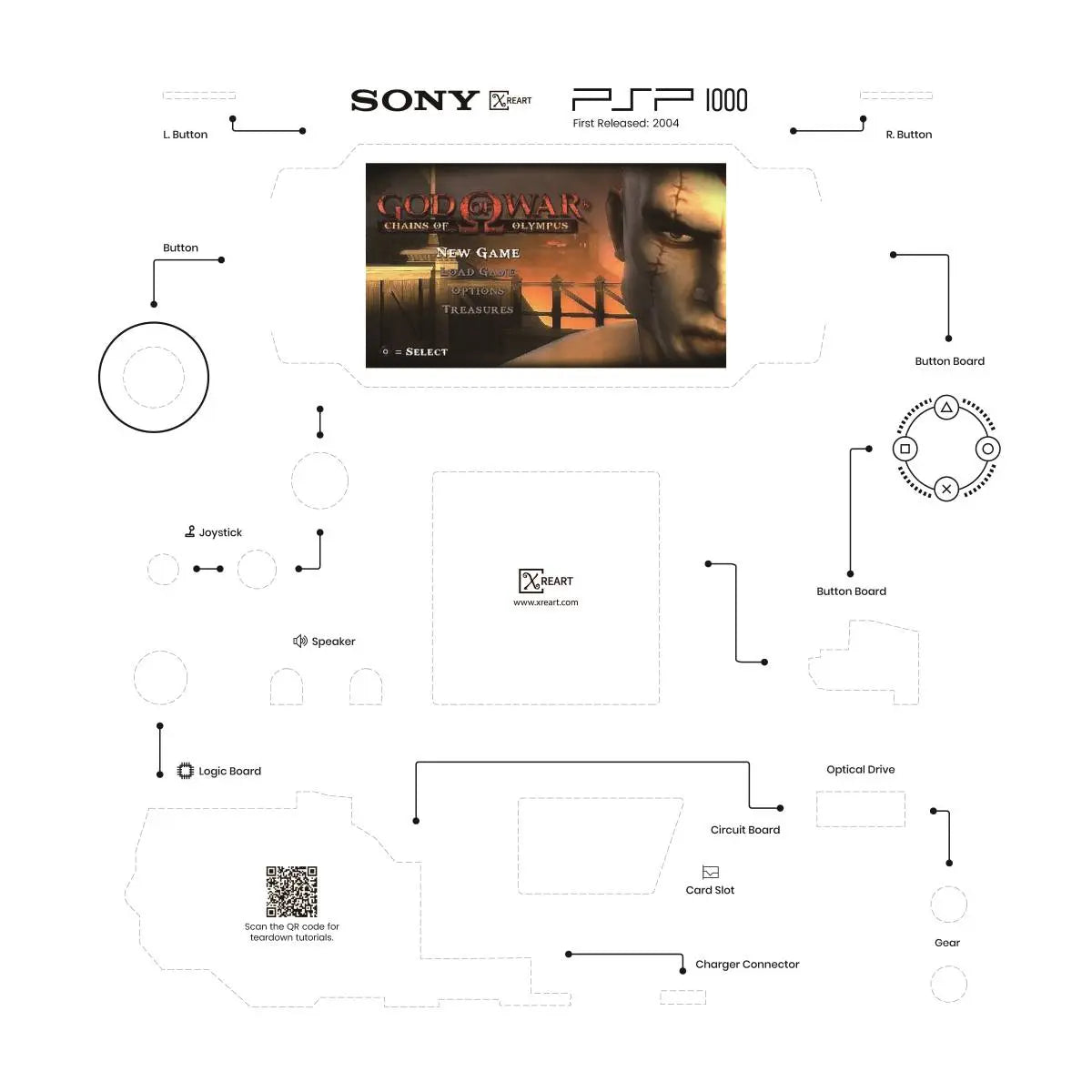 SONY PlayStation Portable (PSP) Layout PDF Download XreArt Studio
